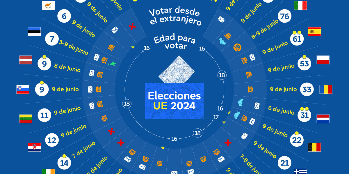 el-ayuntamiento-de-almunecar-notifica-a-los-270-vecinos-que-formaran-las-mesas-de-las-elecciones-europeas-del-9-de-junio