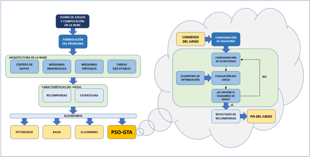 mejoran-el-suministro-de-energias-sostenibles-para-la-gestion-de-datos-en-la-nube