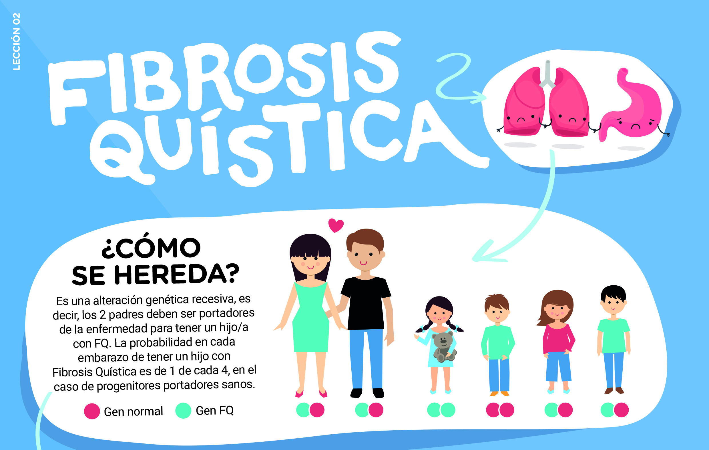 comienza-la-semana-europea-de-la-fibrosis-quistica-con-una-campana-informativa-sobre-distintos-aspectos-relacionados-con-la-enfermedad