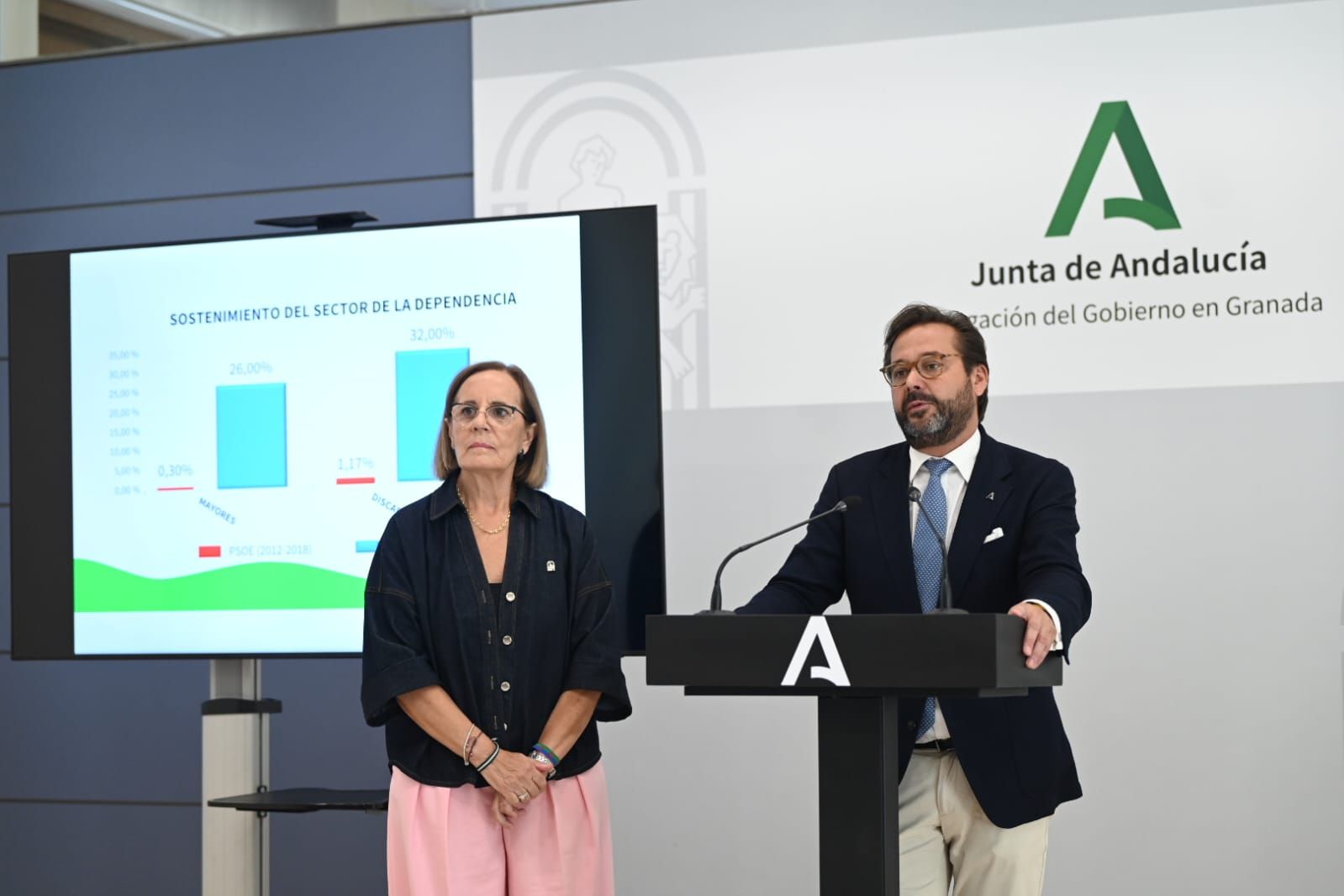 la-junta-refuerza-el-sistema-de-la-dependencia-en-granada-con-la-creacion-de-501-nuevas-plazas-para-personas-mayores-en-residencias-y-centros-de-dia