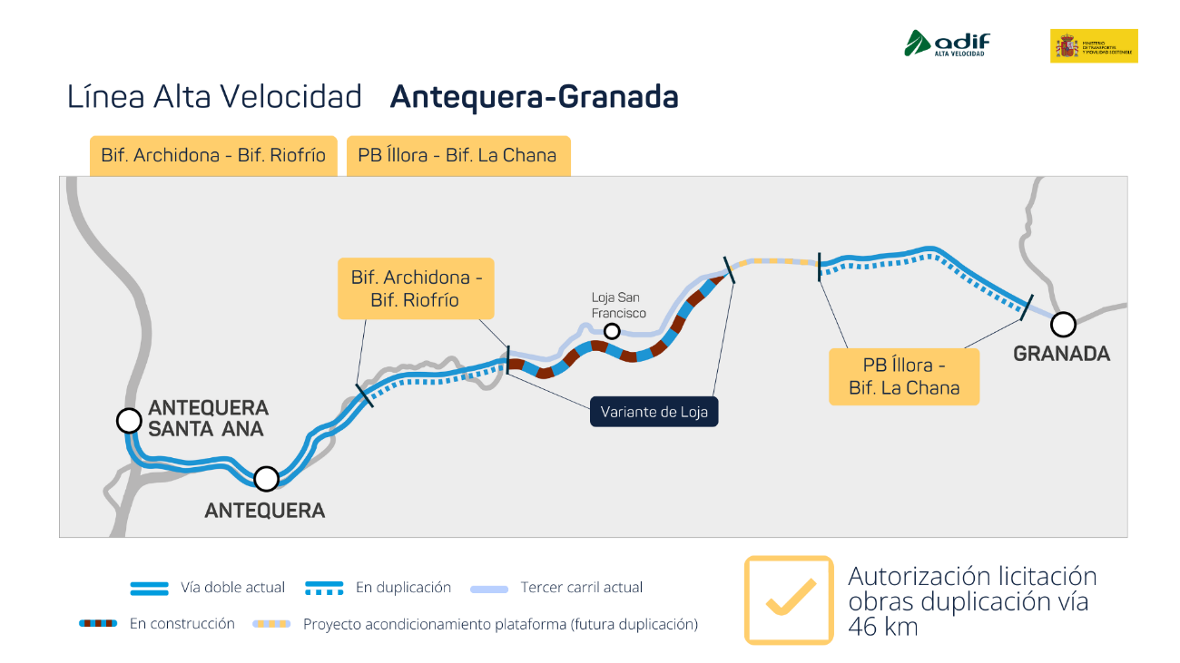 el-ave-a-granada-se-duplica-el-gobierno-impulsa-la-doble-via-del-ave-con-457-millones