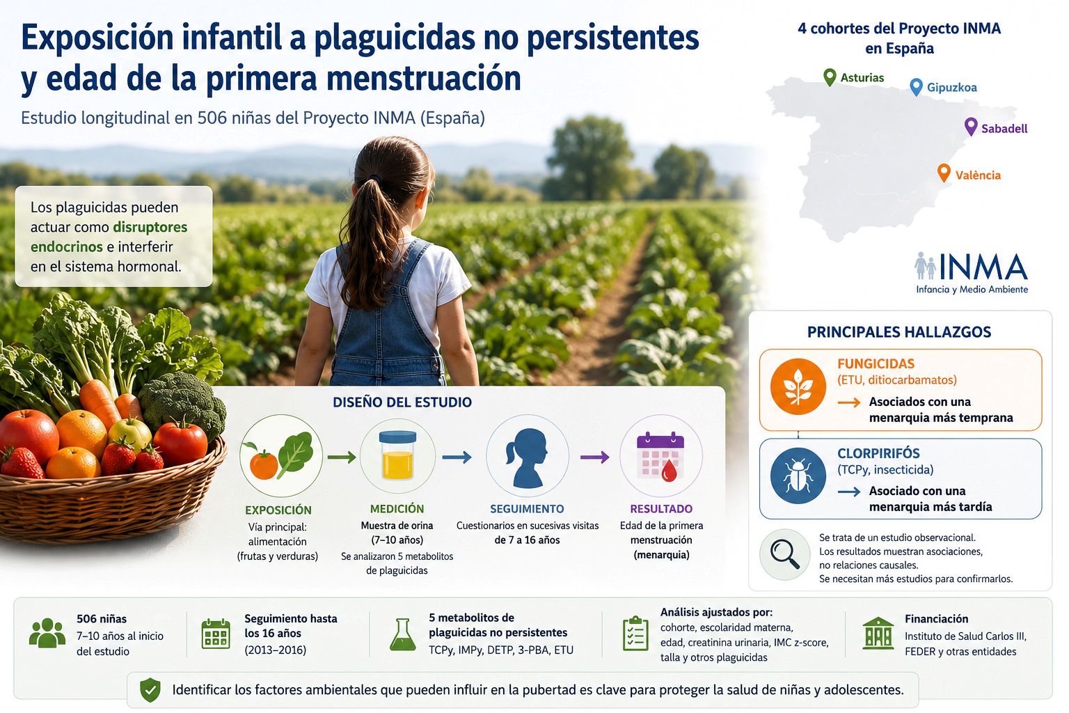 la-universidad-de-granada-relaciona-algunos-pesticidas-con-el-adelanto-o-retraso-de-la-primera-regla
